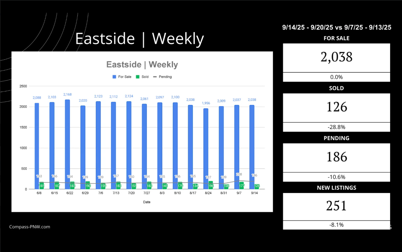 bellevue kirkland real estate statistics.png