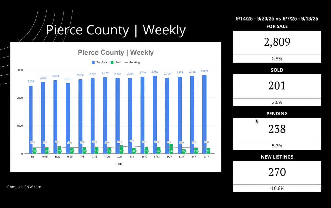pierce county housing statistics.png