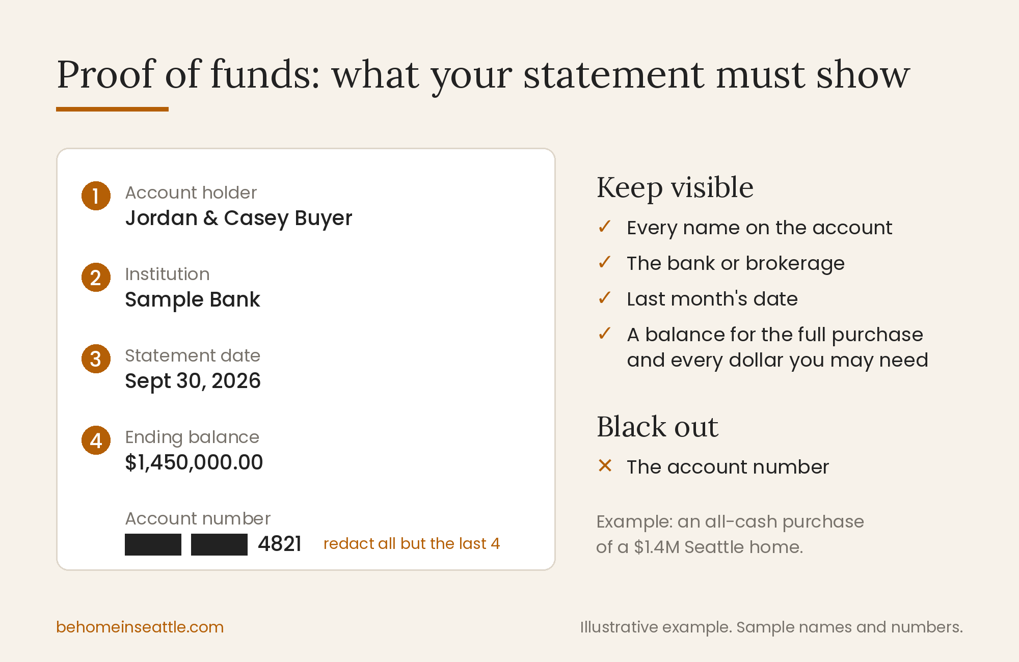 Proof of Funds When Buying a Home in Seattle: What to Send and When
