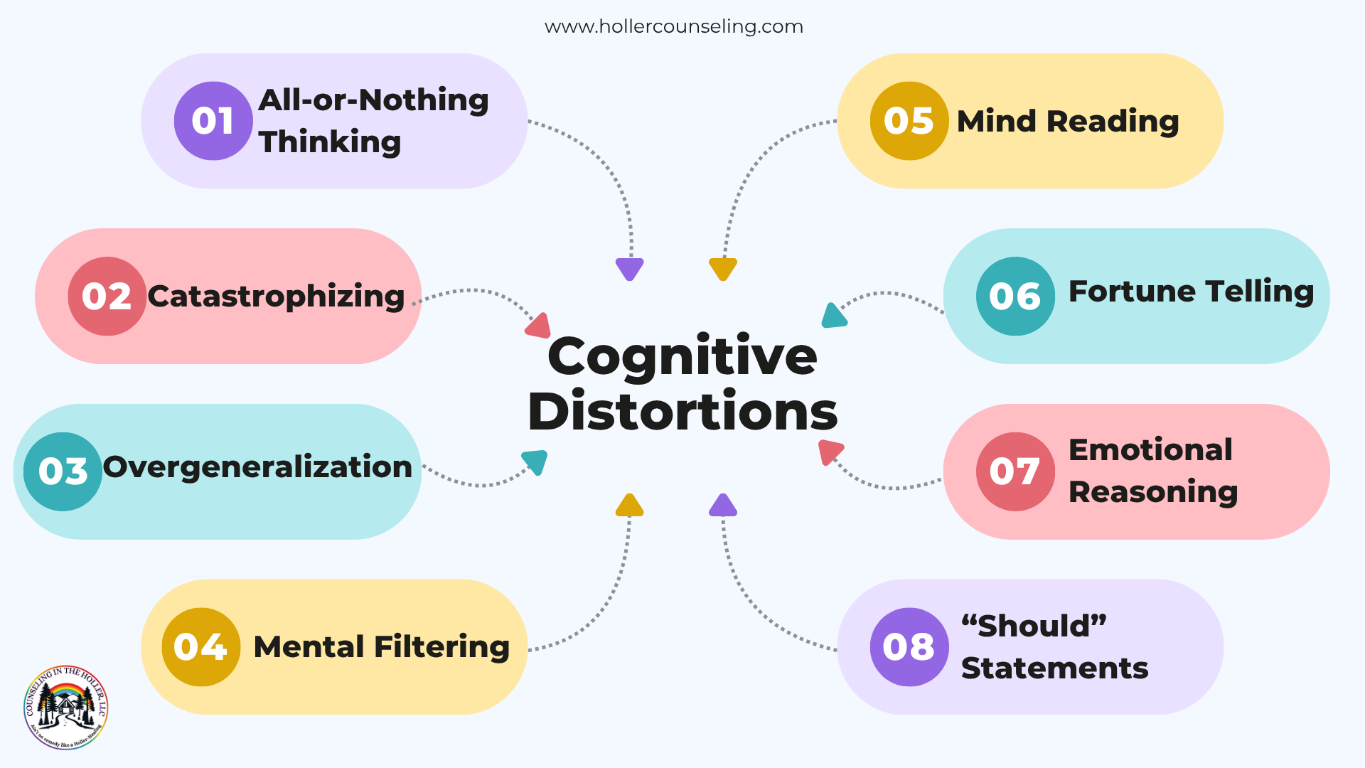 Cognitive Distortions.png