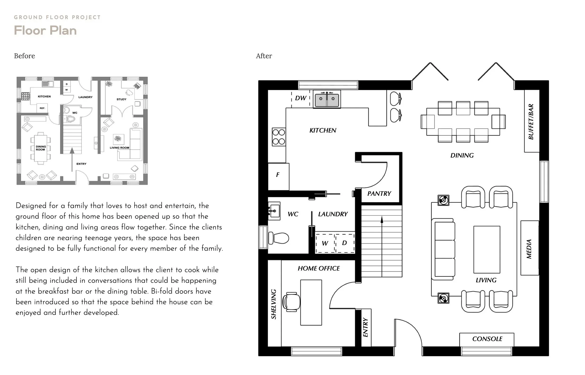 Floor plan of a home with labeled rooms including kitchen, dining, living, media, home office, pantry, laundry, WC, entry, and stairway.