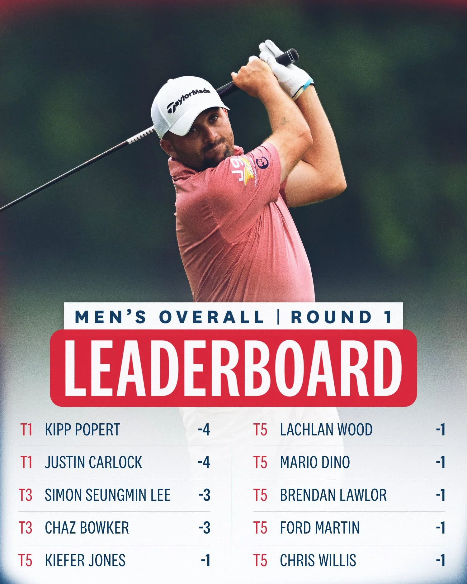 26USAO_Leaderboard_Mens_RD1_4x5.jpg