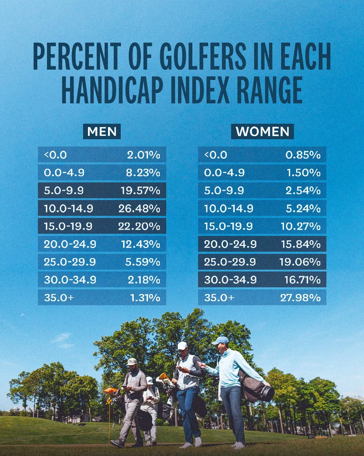 % of Golfers4x5 (2).jpg