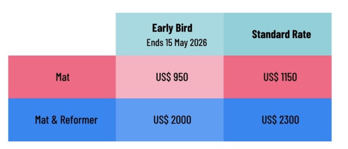 A price comparison chart showing early bird and standard rates for two products: a mat, with prices of US$950 early bird and US$1150 standard; and a mat and reformer, with prices of US$2000 early bird and US$2300 standard, ending on May 15, 2026.