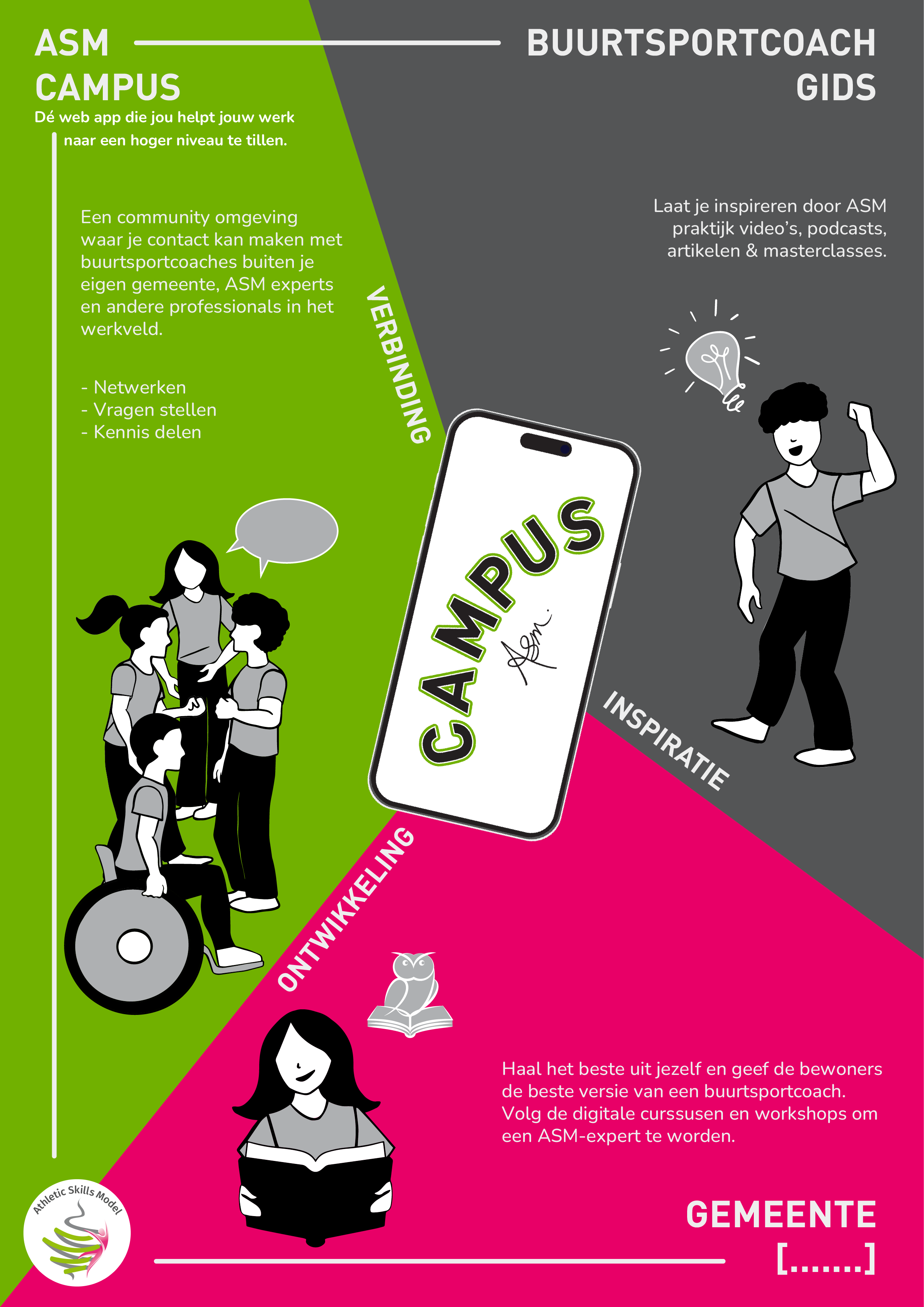 Infographic ASM Campus fase 4-01 copy.png