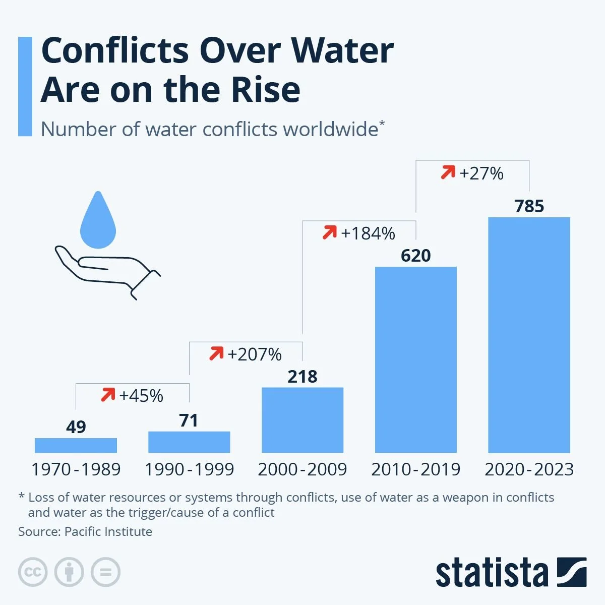 November 11. A perfect moment to reflect on #Peace,
