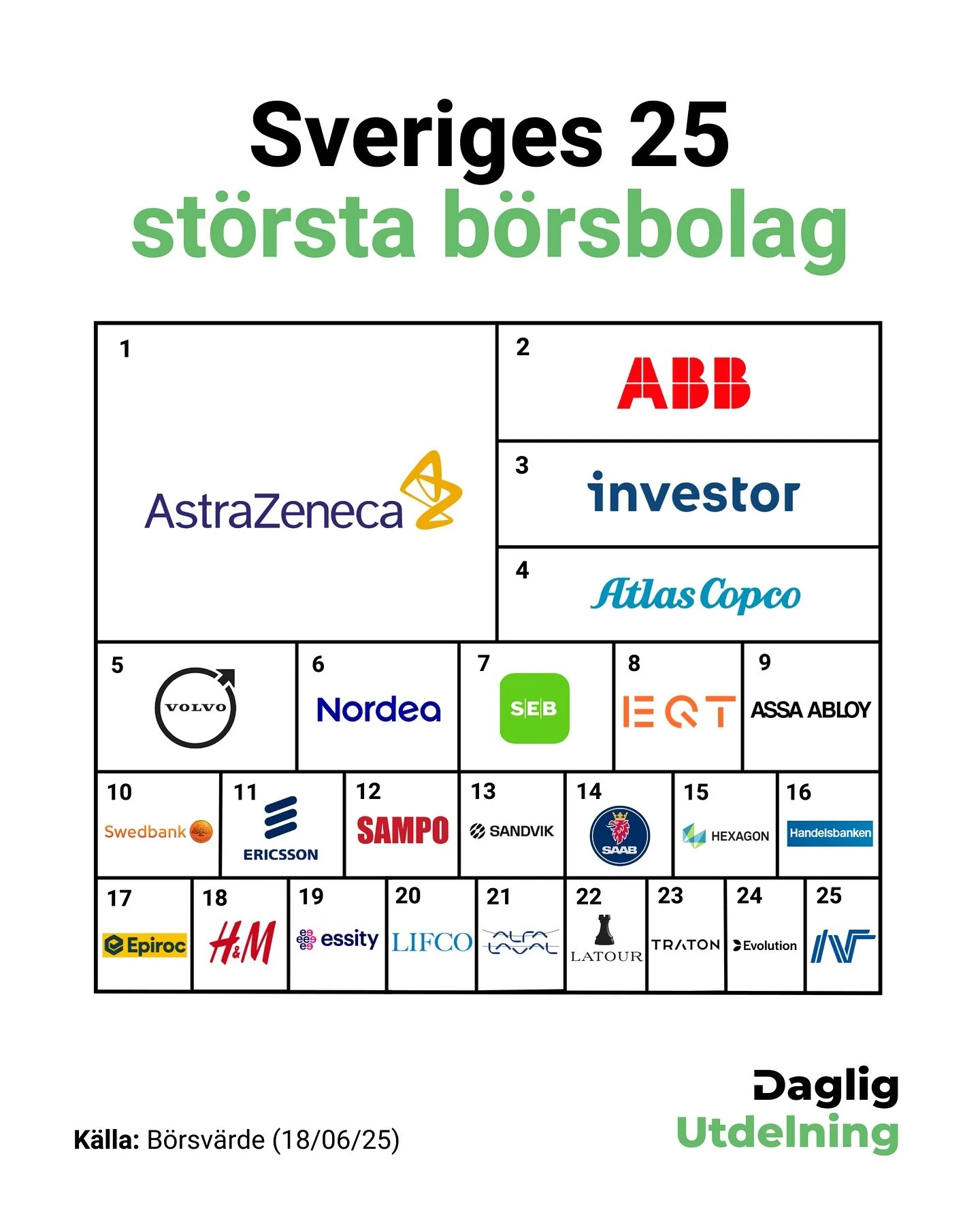 Sveriges 25 största börsbolag 📊