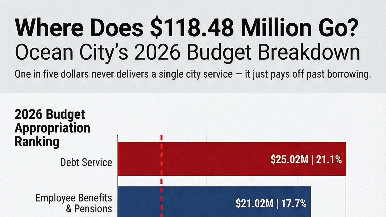 More Ratables Won't Save Us