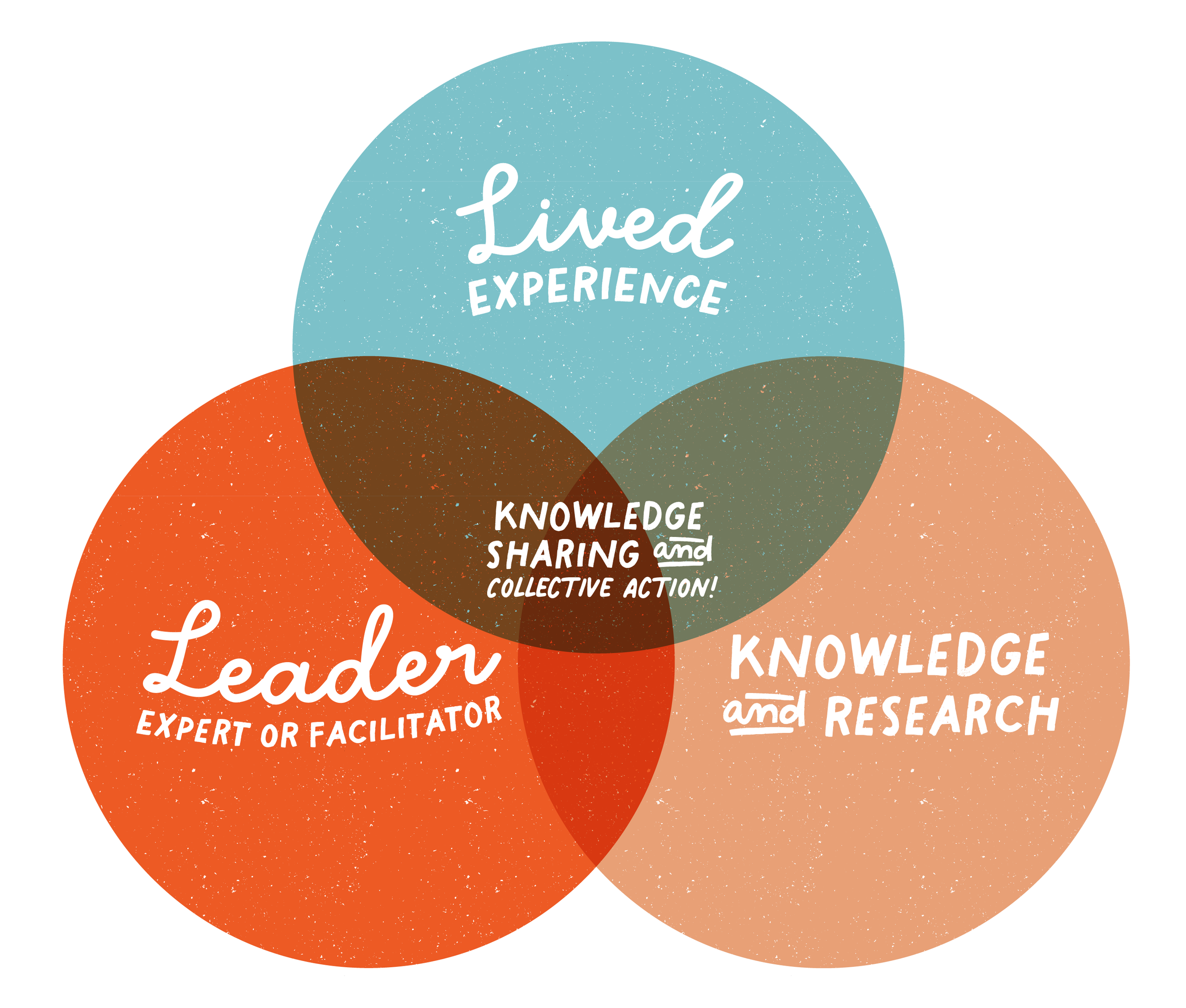 The intersections of the Ripple Effect