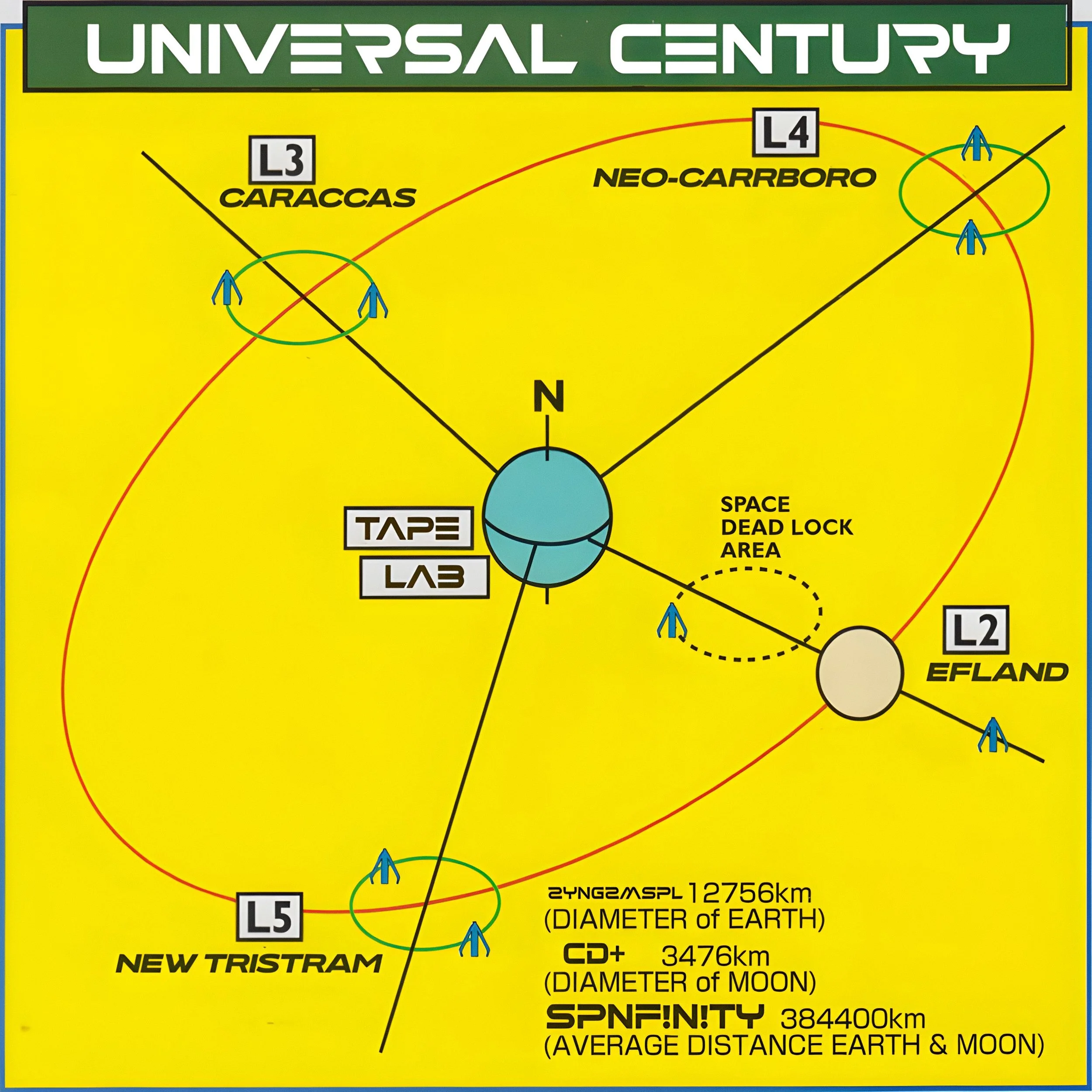 Universal Century (ORIGINAL)