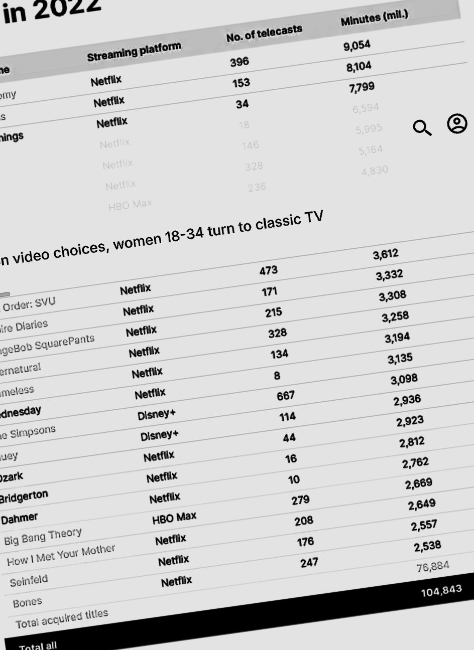 Blog #31 What Women Want - Lessons from a 2023 Nielsen report