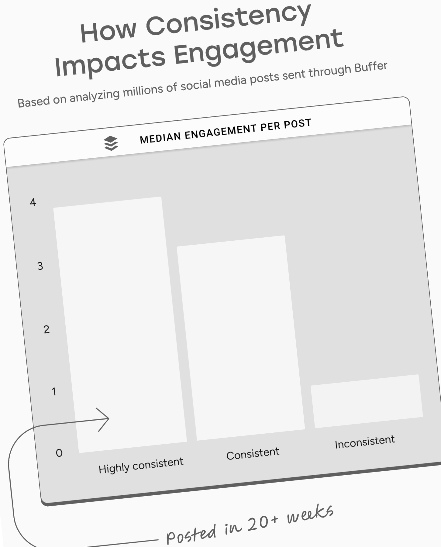 Blog #39 The Art of Scheduling