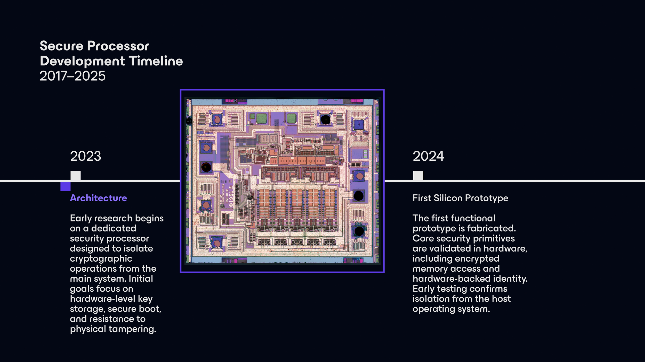 proton-timeline-plain-260123 (0-00-03-05).png