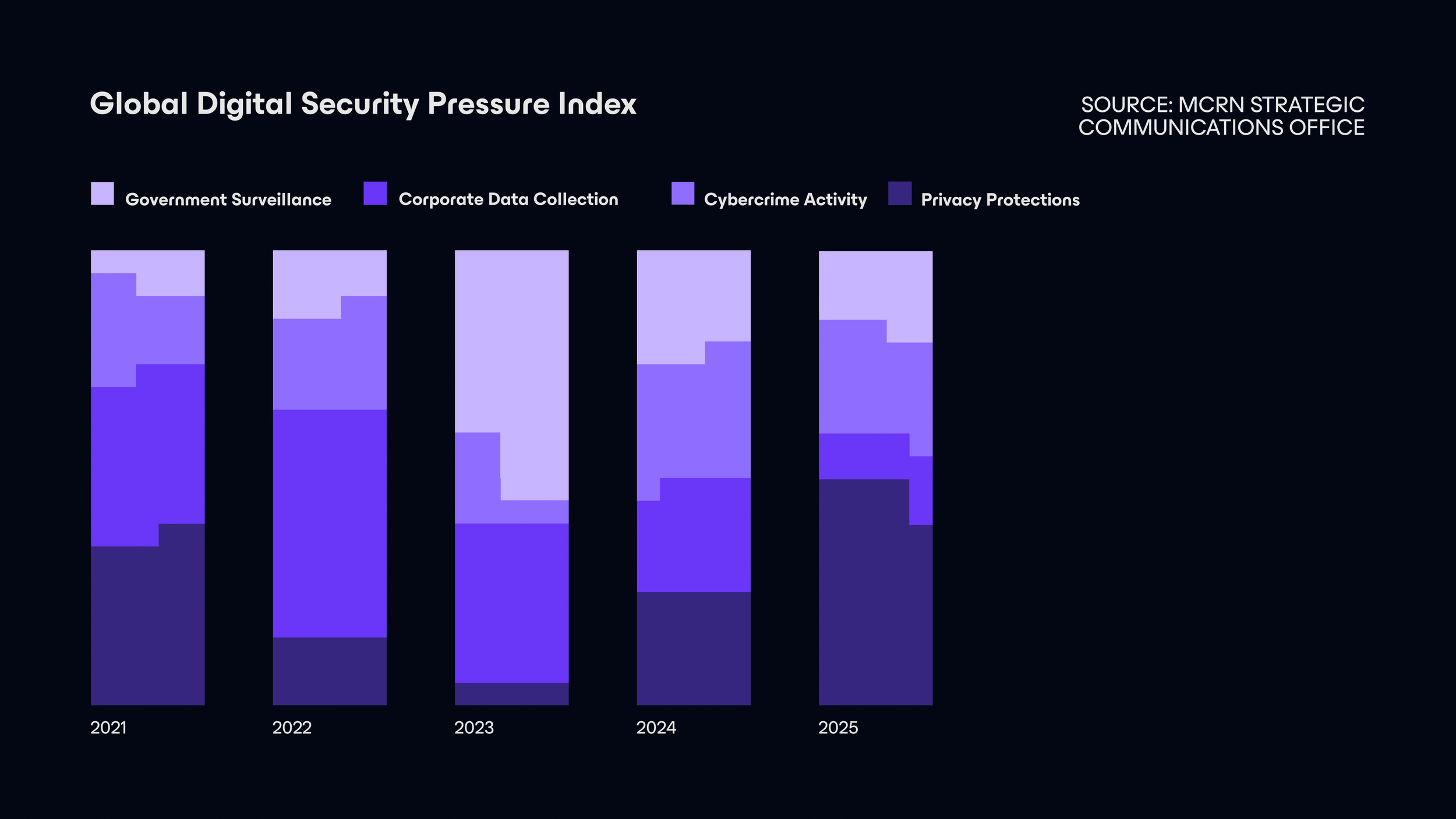 proton-heat_chart-global_index-260123 (0-00-01-14).png
