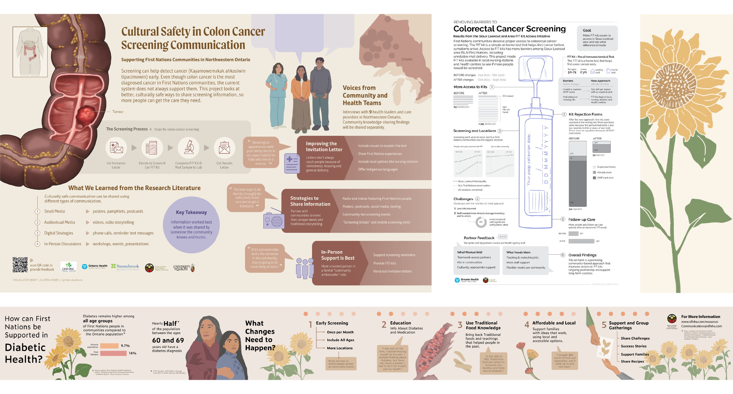 Indigenous Health Communication Design