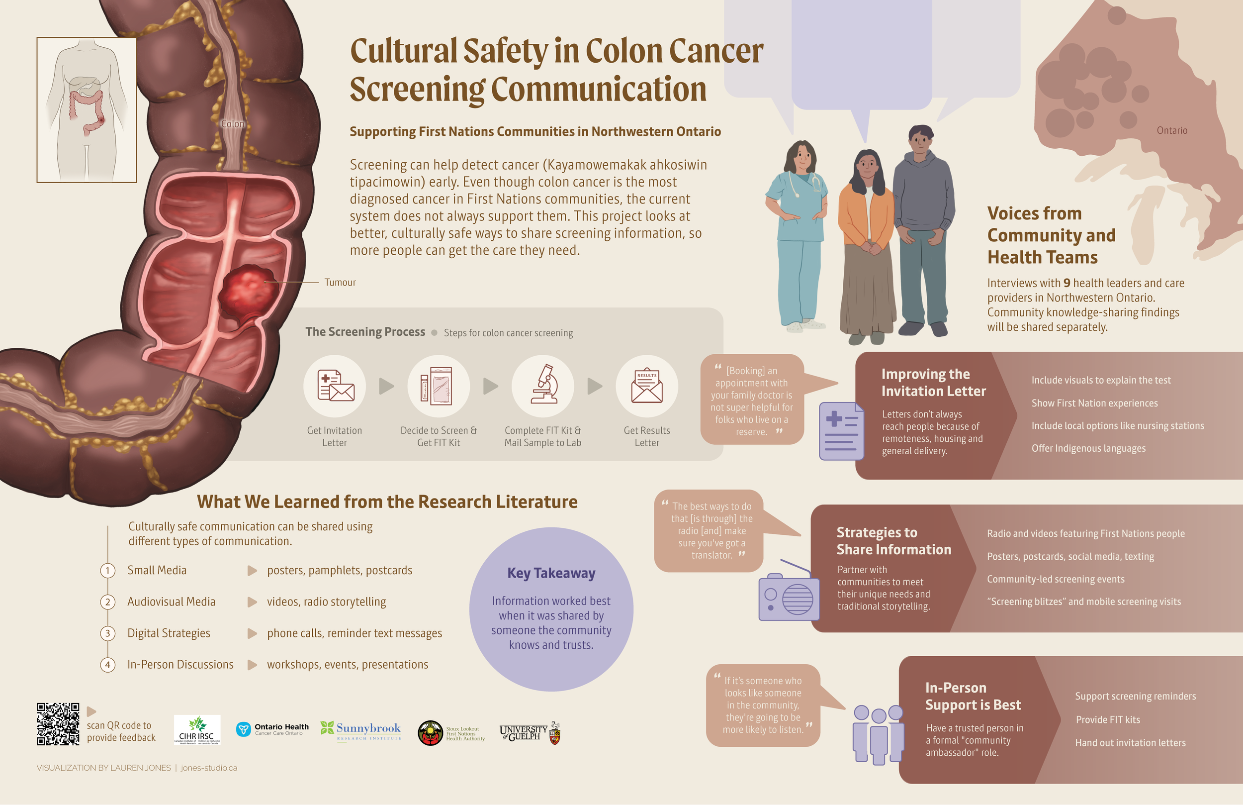 scopingReview_infographic_web.png