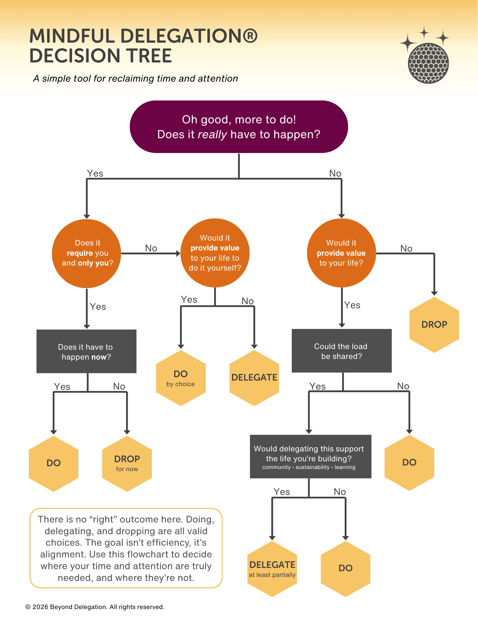 Mindful Delegation® Decision Tree.png