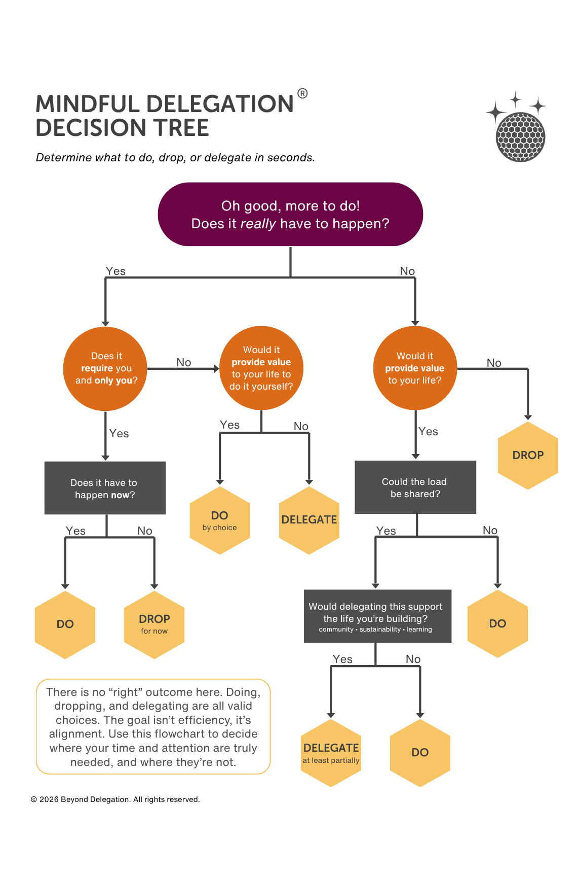 Mindful Delegation® Decision Tree Cover Image (1).png