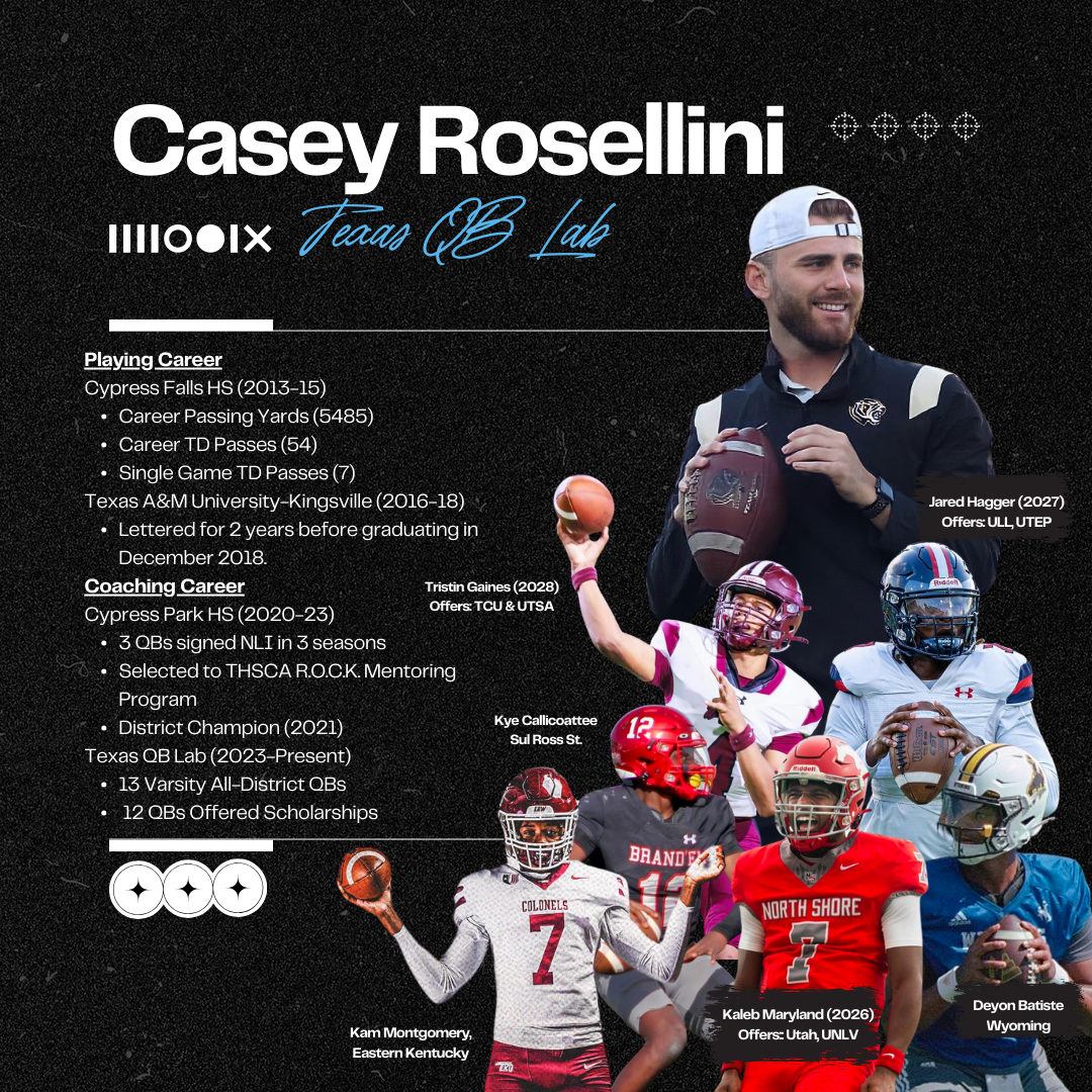 Texas QB Lab - Quarterback Development