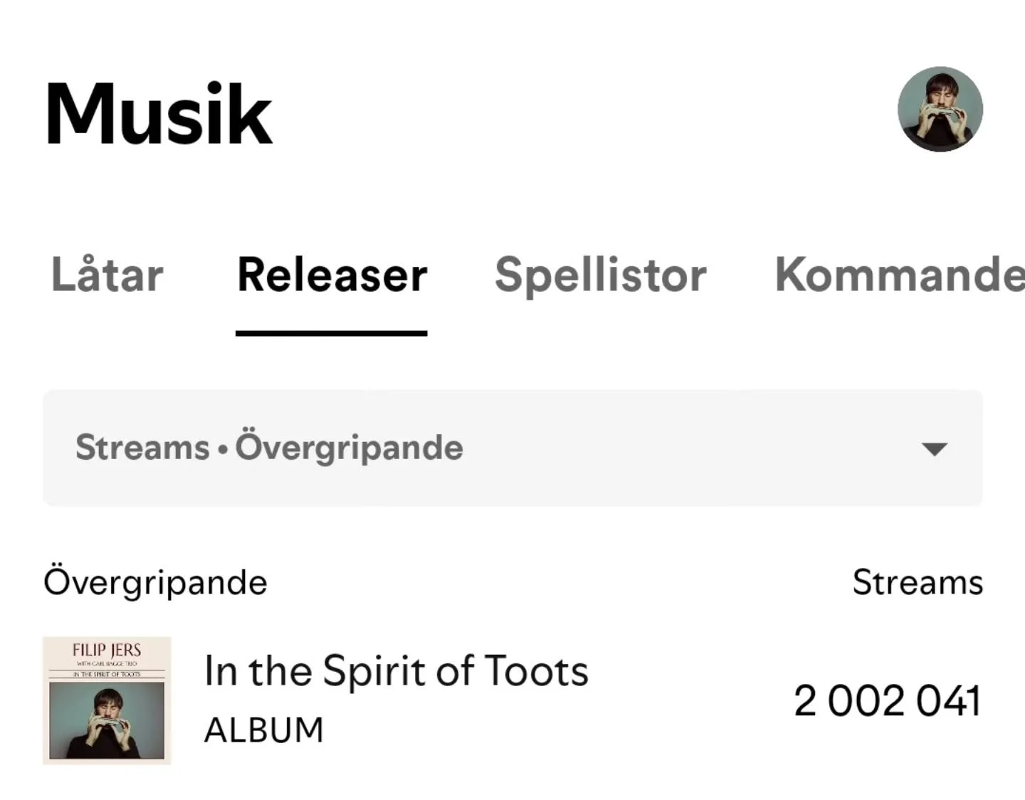 So happy for this - our album "In the Spirit of Toots" just reached 2 million streams on Spotify 🥳🥳🥳 So proud and happy that instrumental harmonica music reaches these numbers 🥳🥳🥳