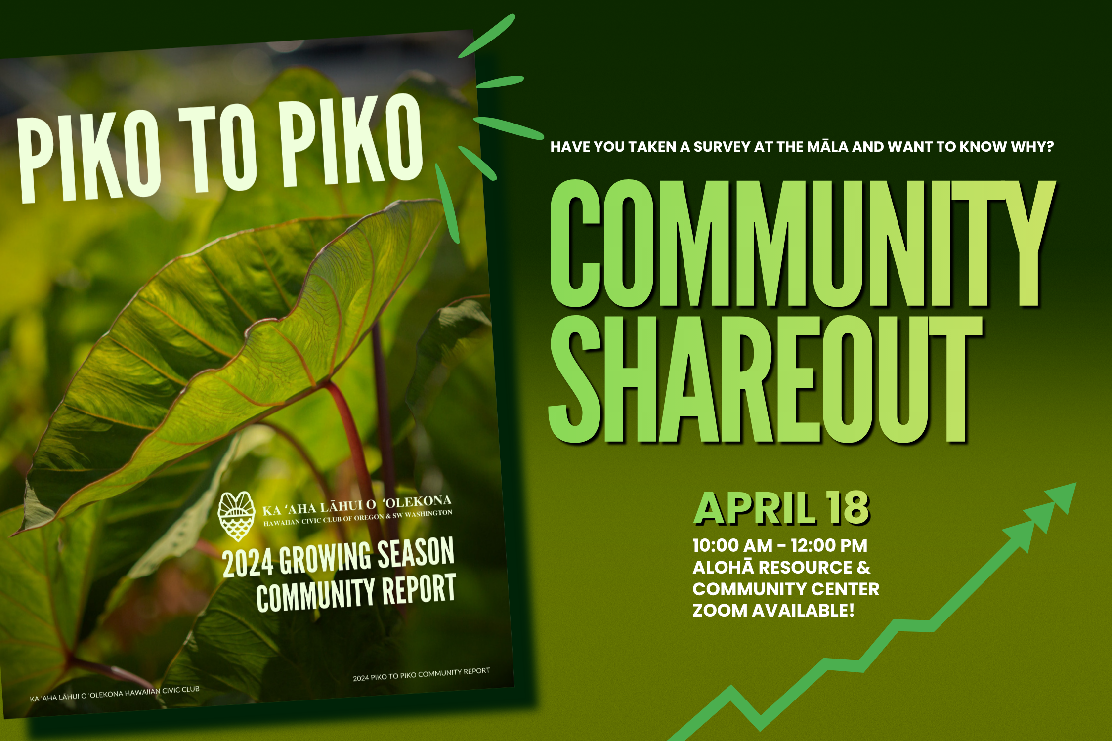 Piko to Piko Report Community Shareout