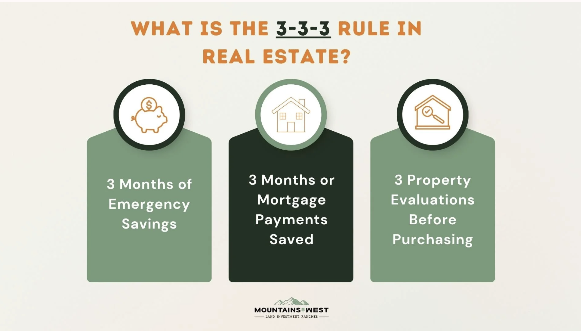 what is the 3-3-3 rule in real estate?