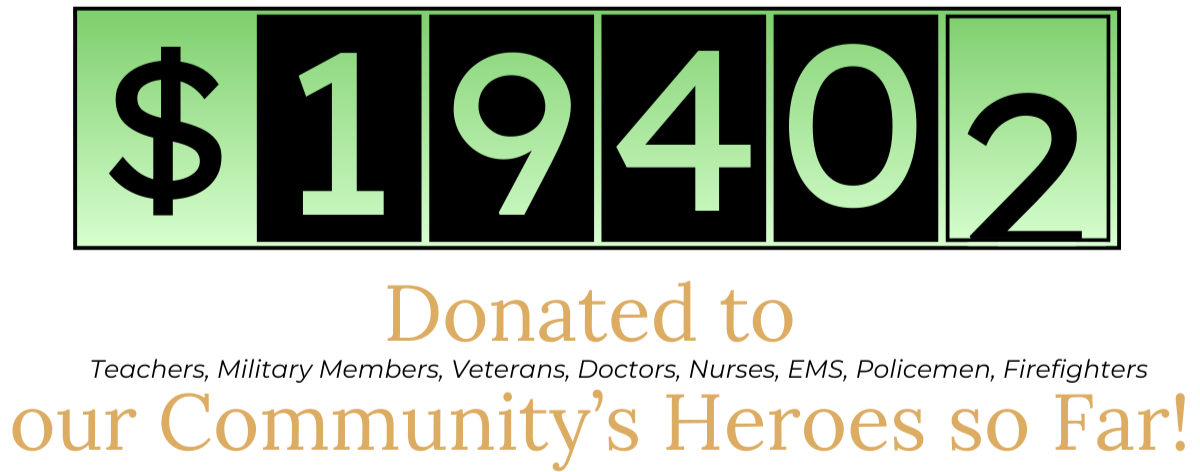 Illustration of a total donation amount of $19,402 that have gone to community heroes such as military members, military veterans, doctors, nurses, policeman, fireman, EMS, and teachers.