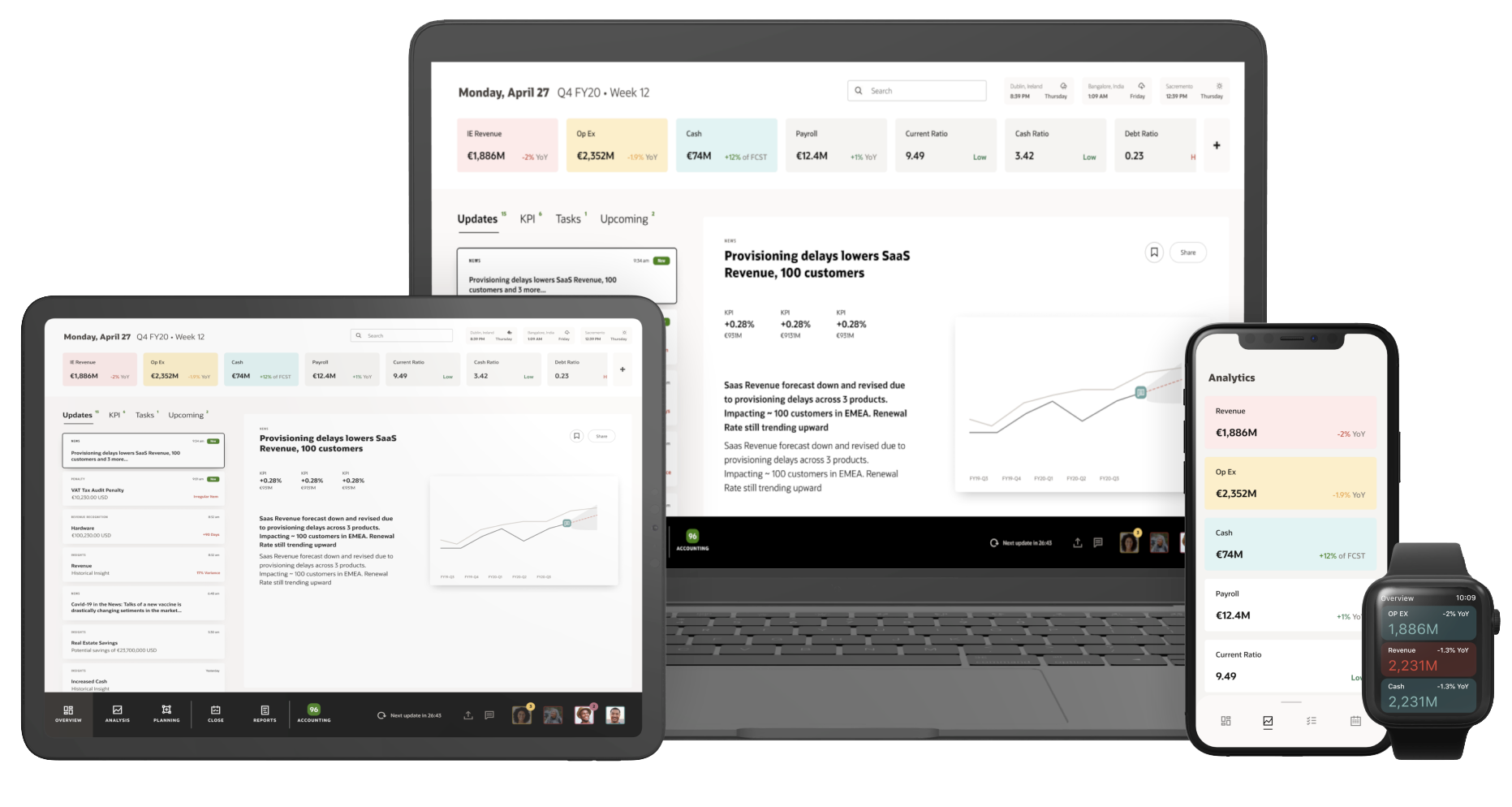 Supporting FP&A Decision Making and Other Financial Processes