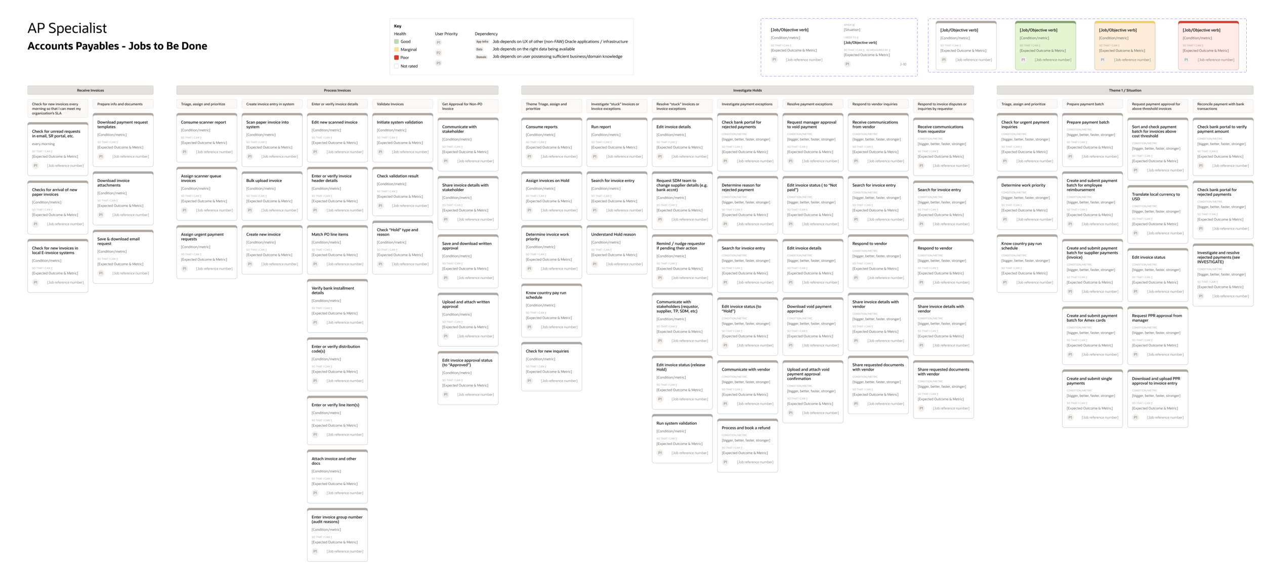 AP Specialist - Jobs to be Done-1.png