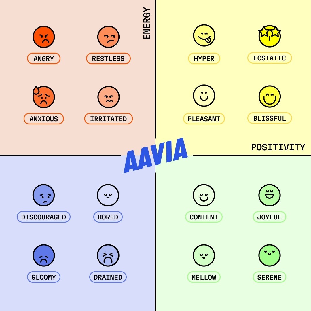 AG_Aavia_MoodGrid.jpg