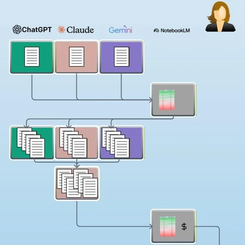 How to Use A.I. to Explore New Markets