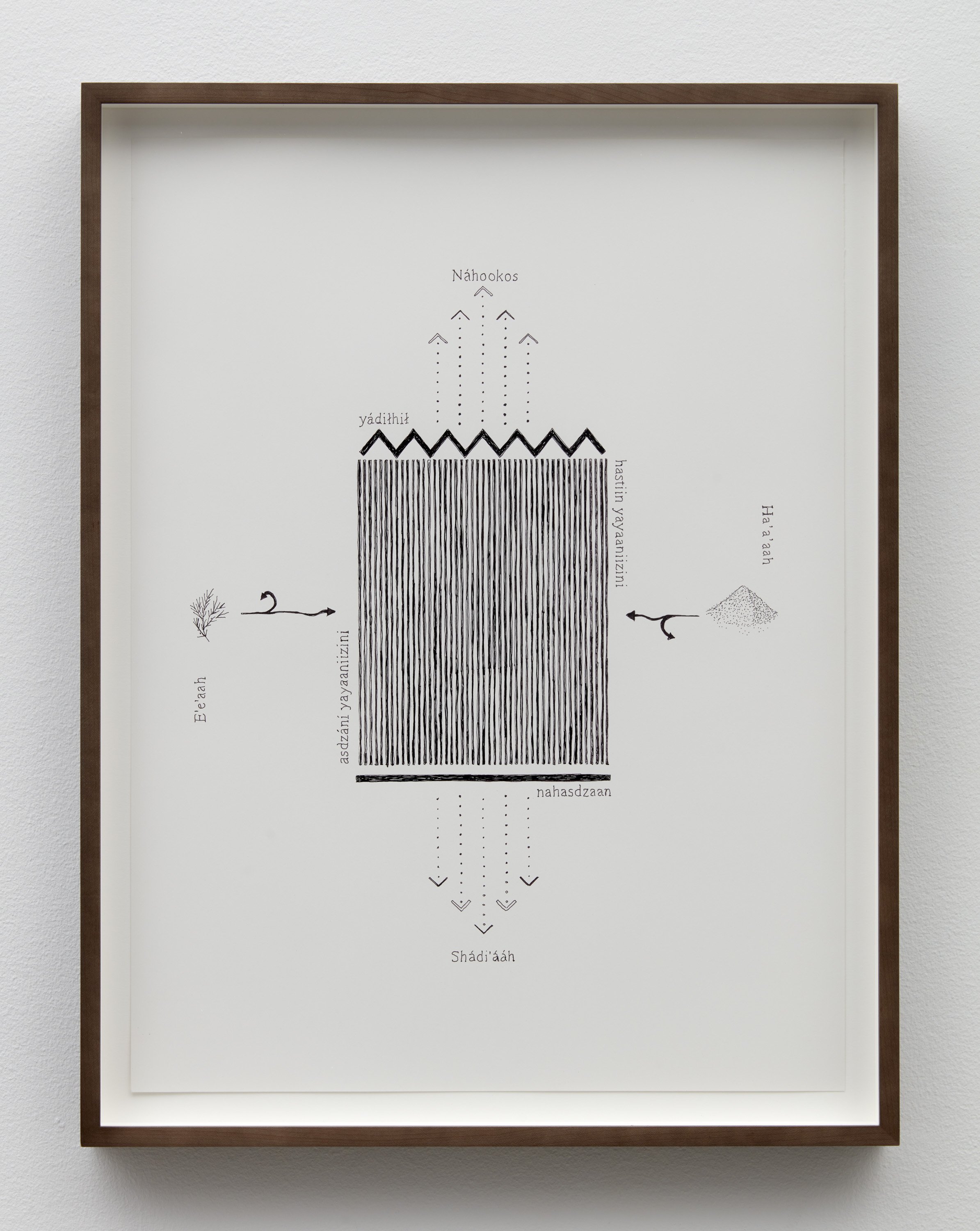 Score for an Outdoor Empty Loom, 2026