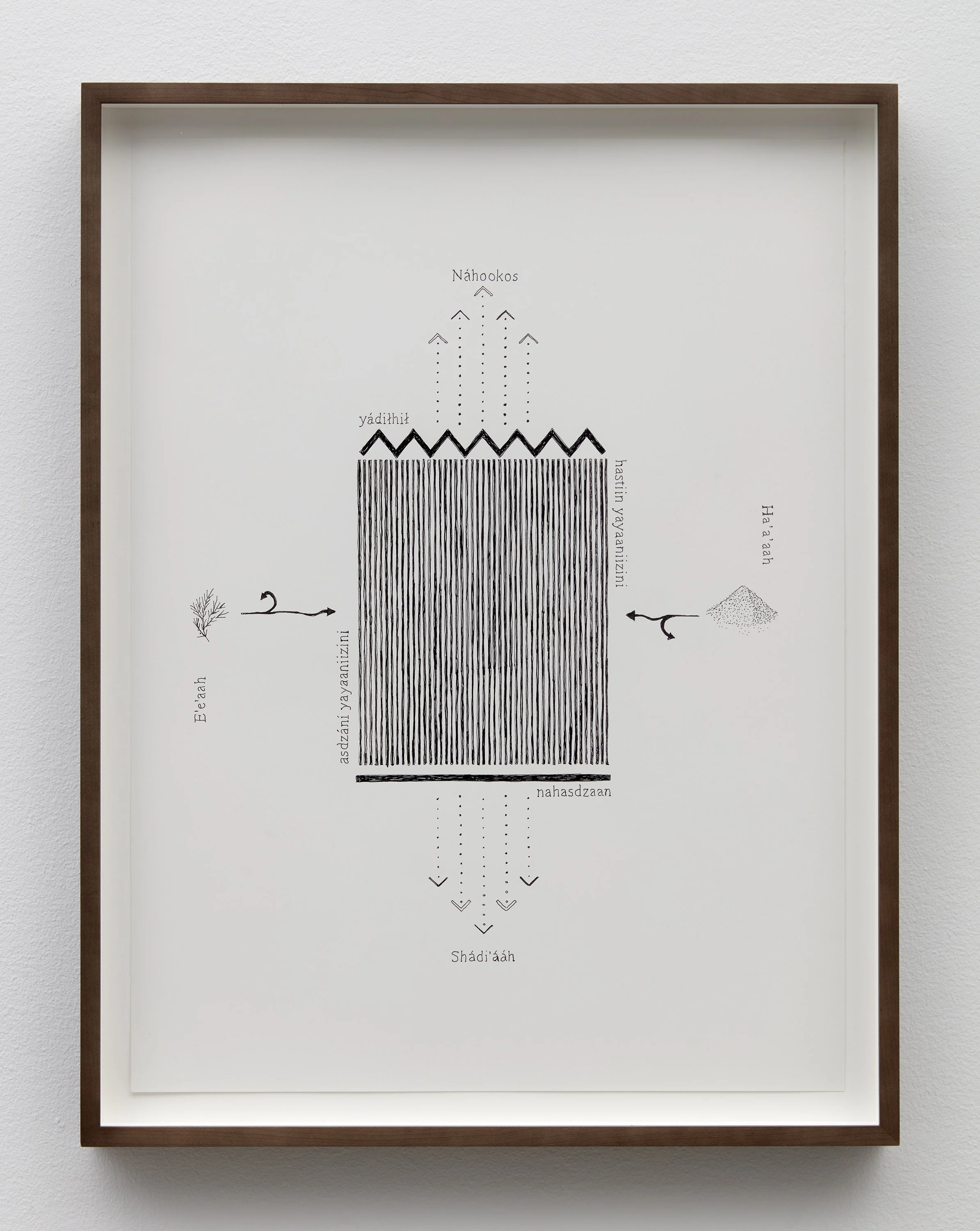 Score for an Outdoor Empty Loom, 2026