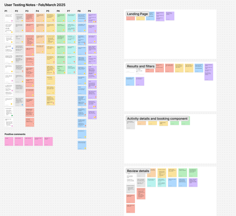 User testing notes screenshot from Figjam