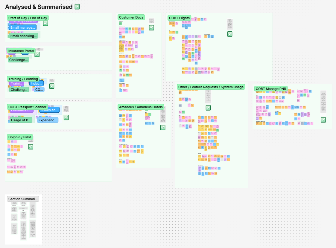 Notes from research consolidation Figjam board