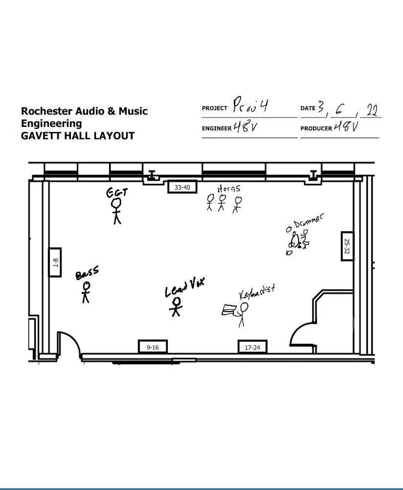 Recording, Mixing, and Mastering Projects