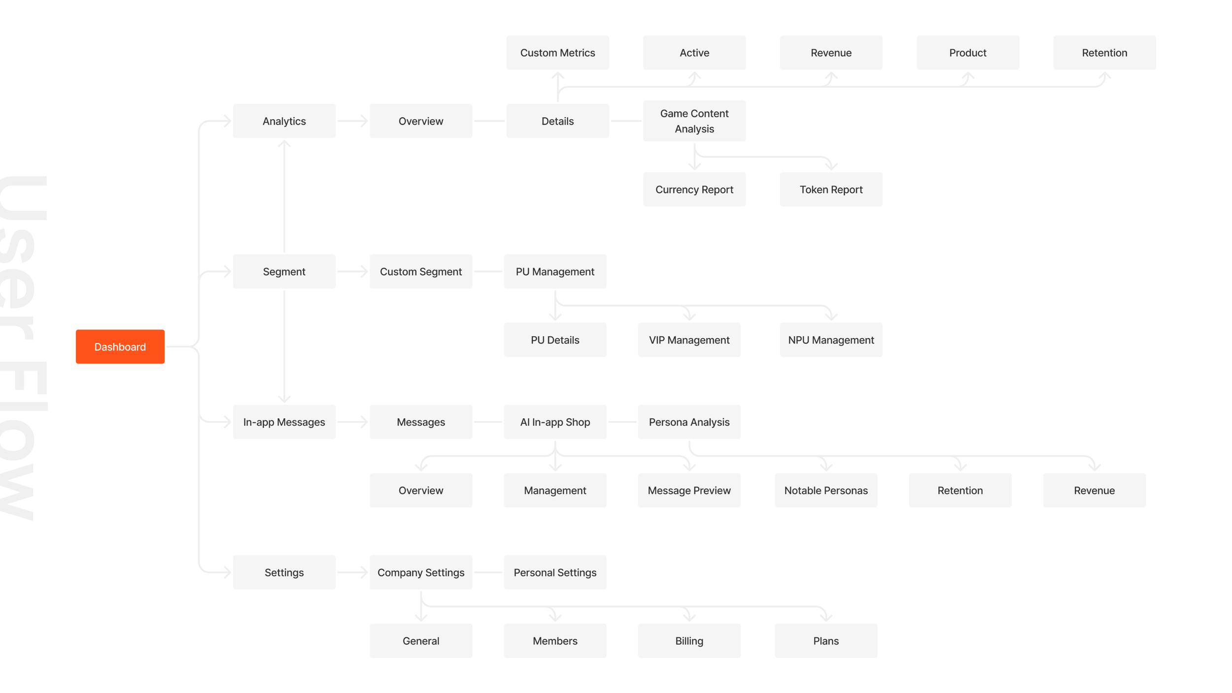 tentuplay saas-user flow.png