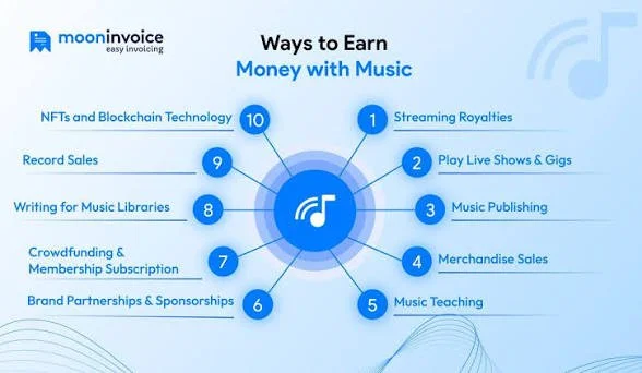 How EDM Artists Are Making Money in 2026: Streaming, Branding & Touring