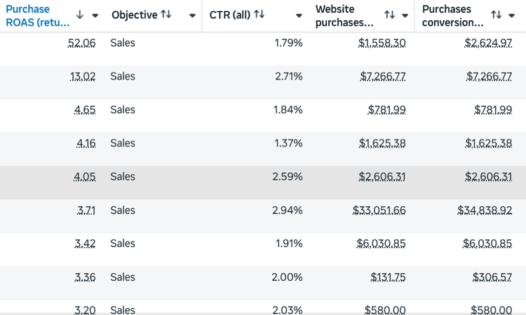 Meta Ads revenue