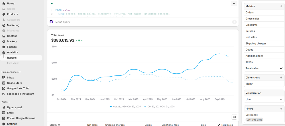 Google Ads PPC