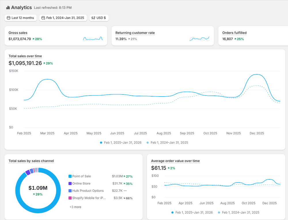 Shopify revenue