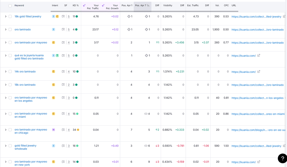 Email marketing campaign dashboard results