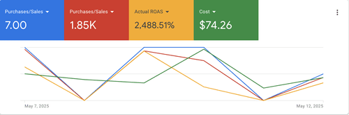 Jean Pascal Florist Mother's Day Campaign