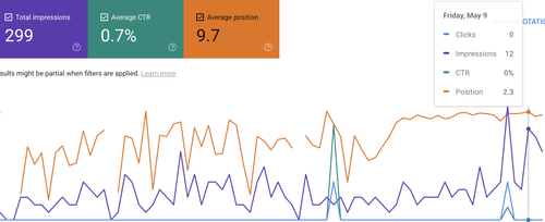 #37 to #2 on Google ranking