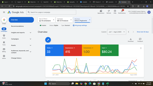 Google Ads revenue driver
