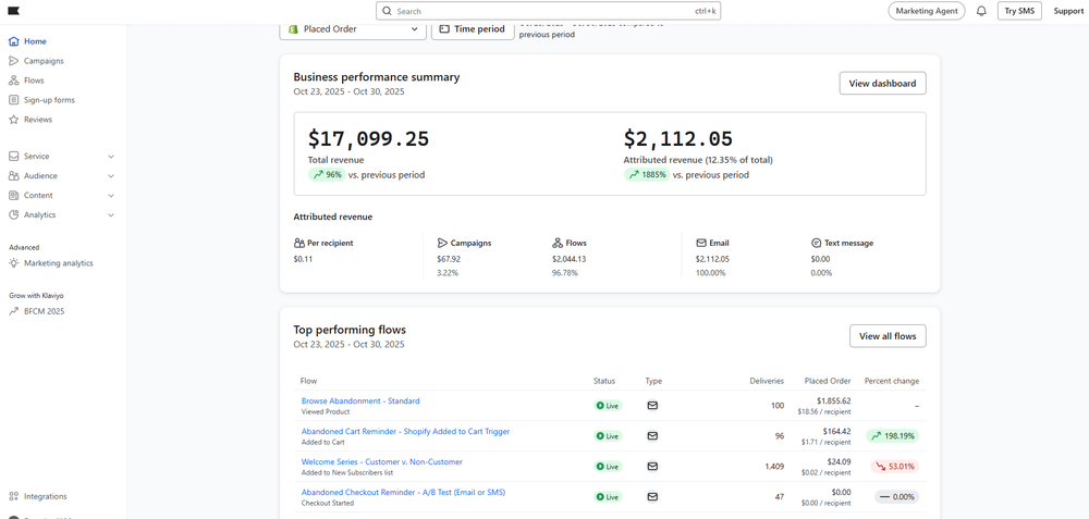 Email stats