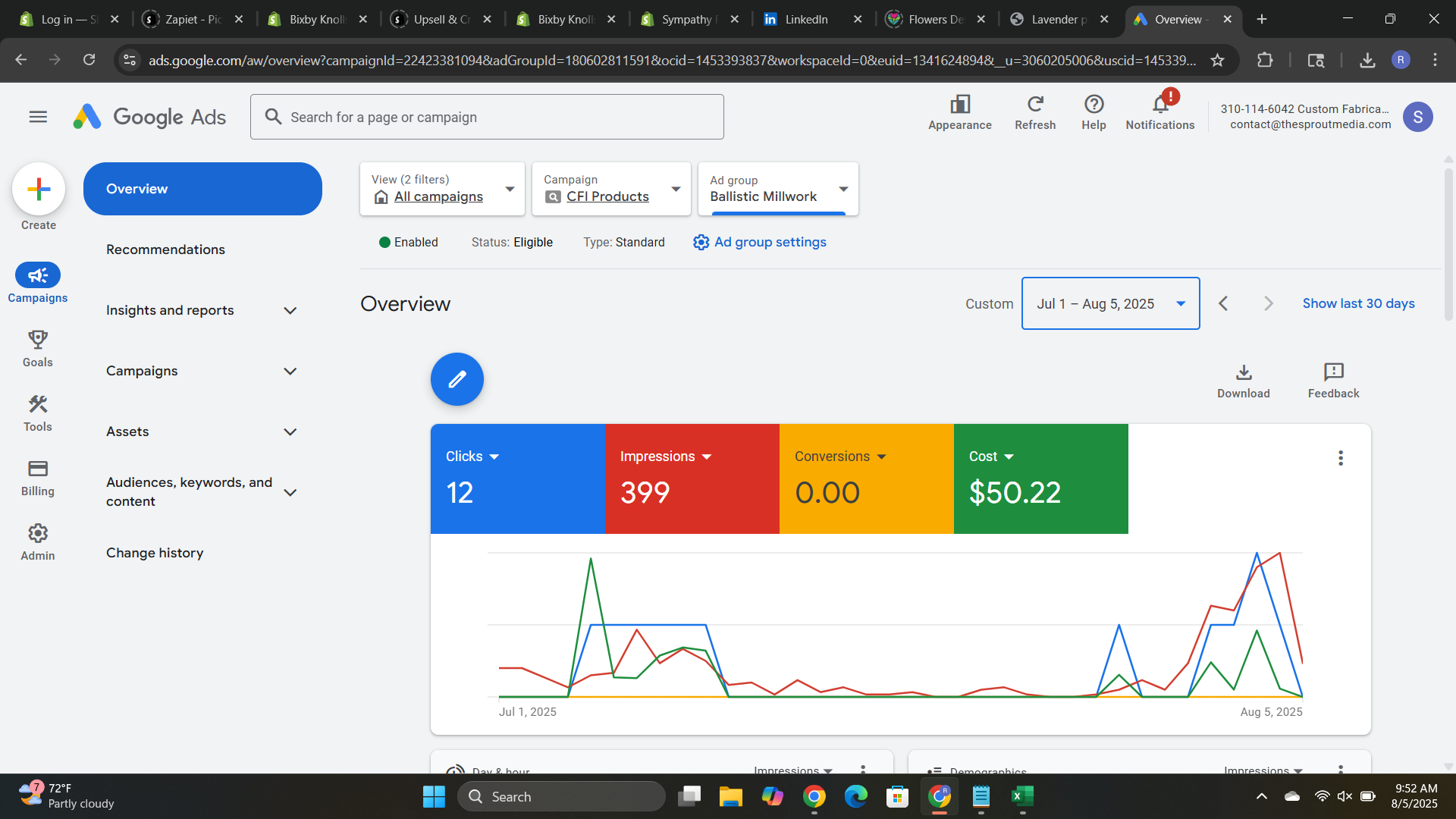 ROI tracking dashboard