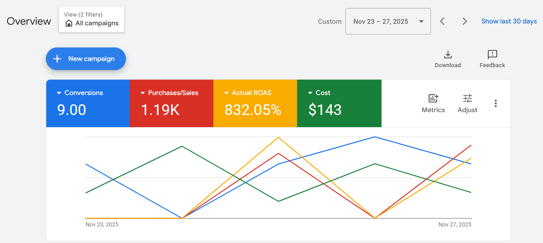 The Real Cost of Florist Marketing