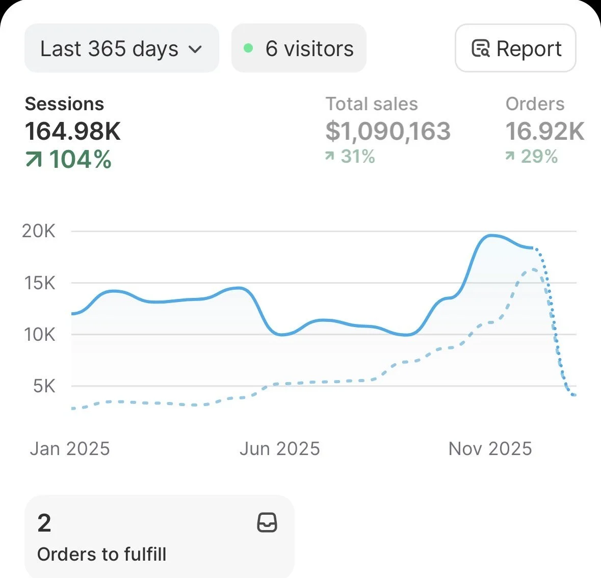 How to Evaluate, Choose, and Select the Right Digital Marketing Agency