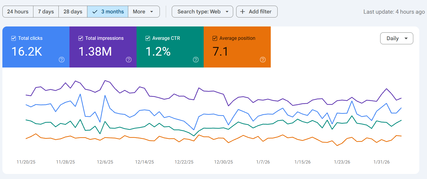 SEO for Jewelry Store 